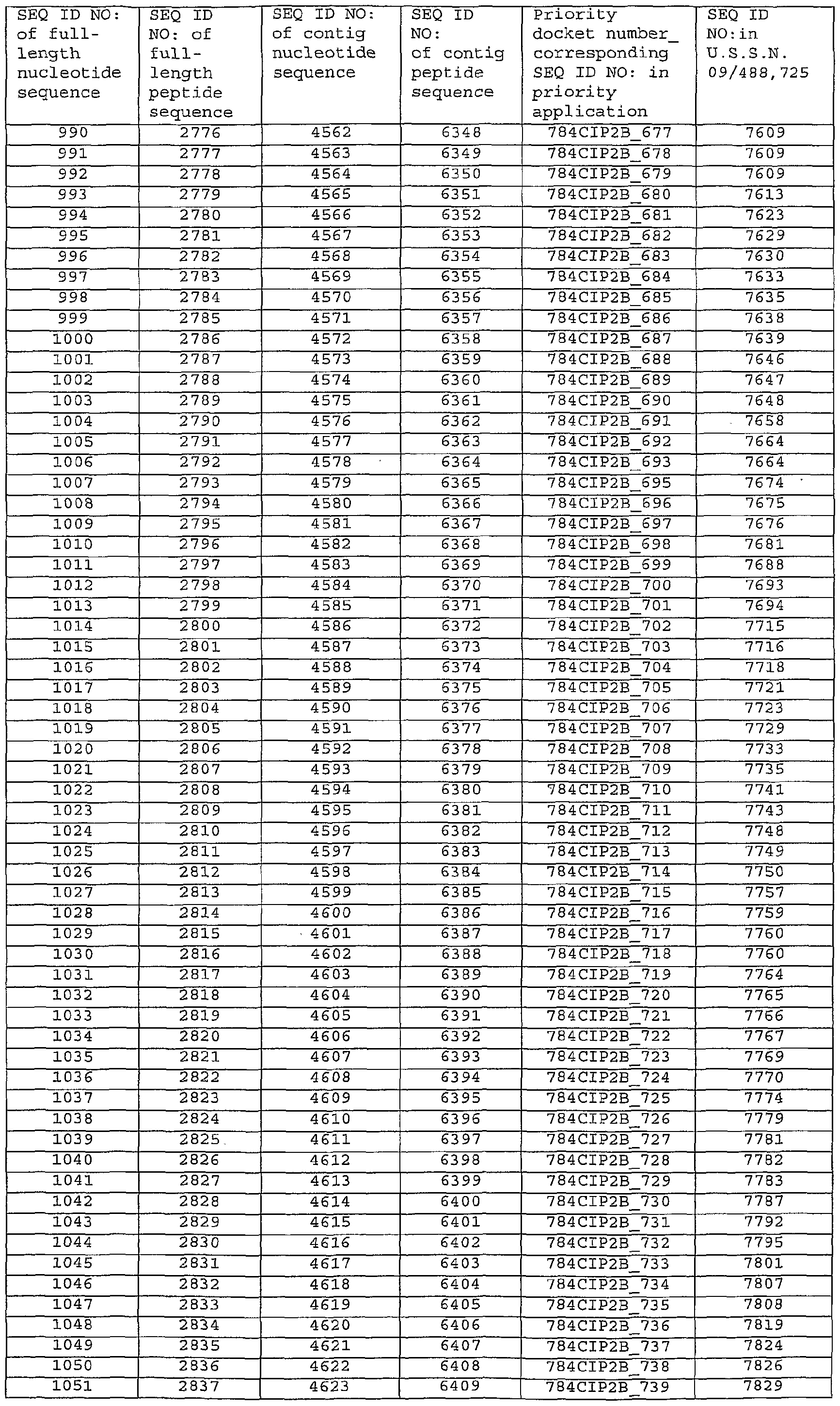 Figure imgf000289_0001