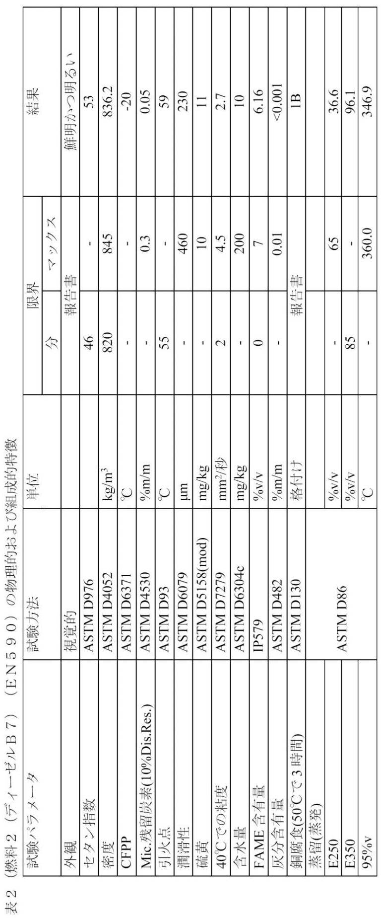 Figure 2023513352000003