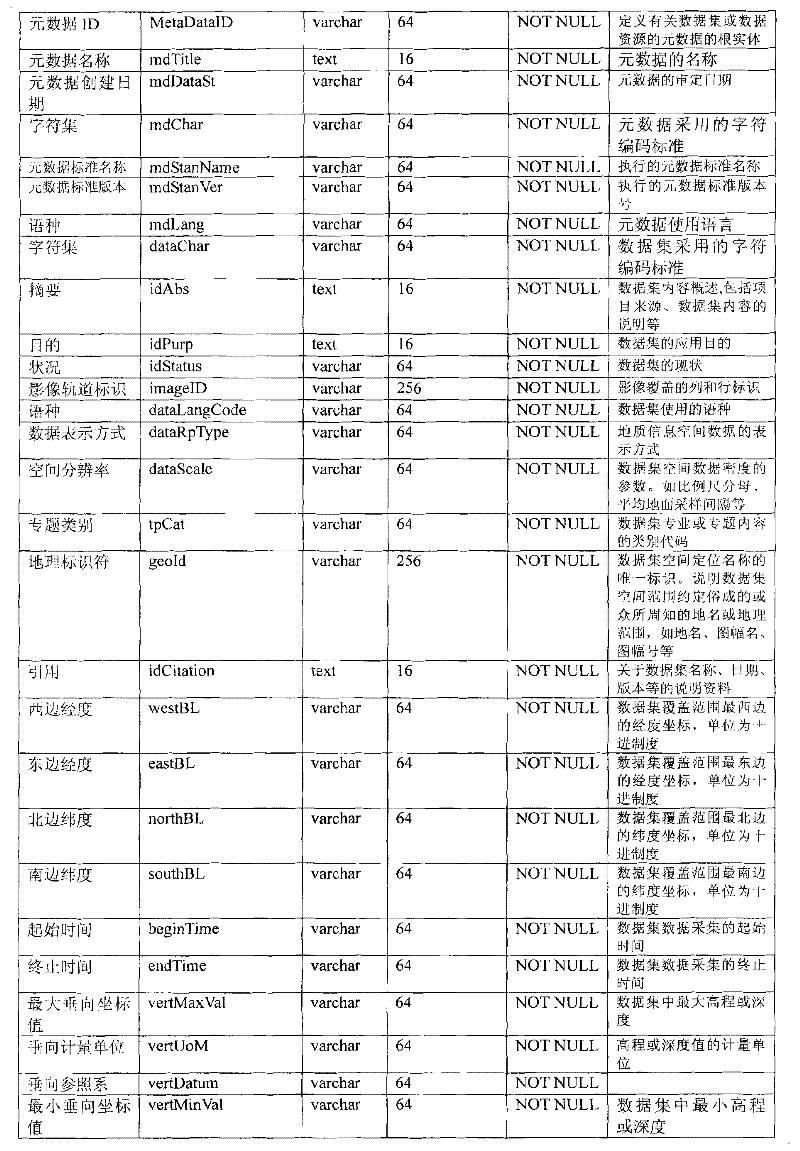 Figure G2009102385031D00081