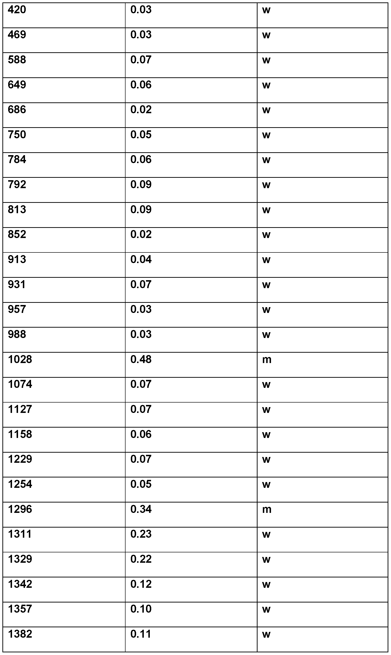 Figure imgf000054_0001