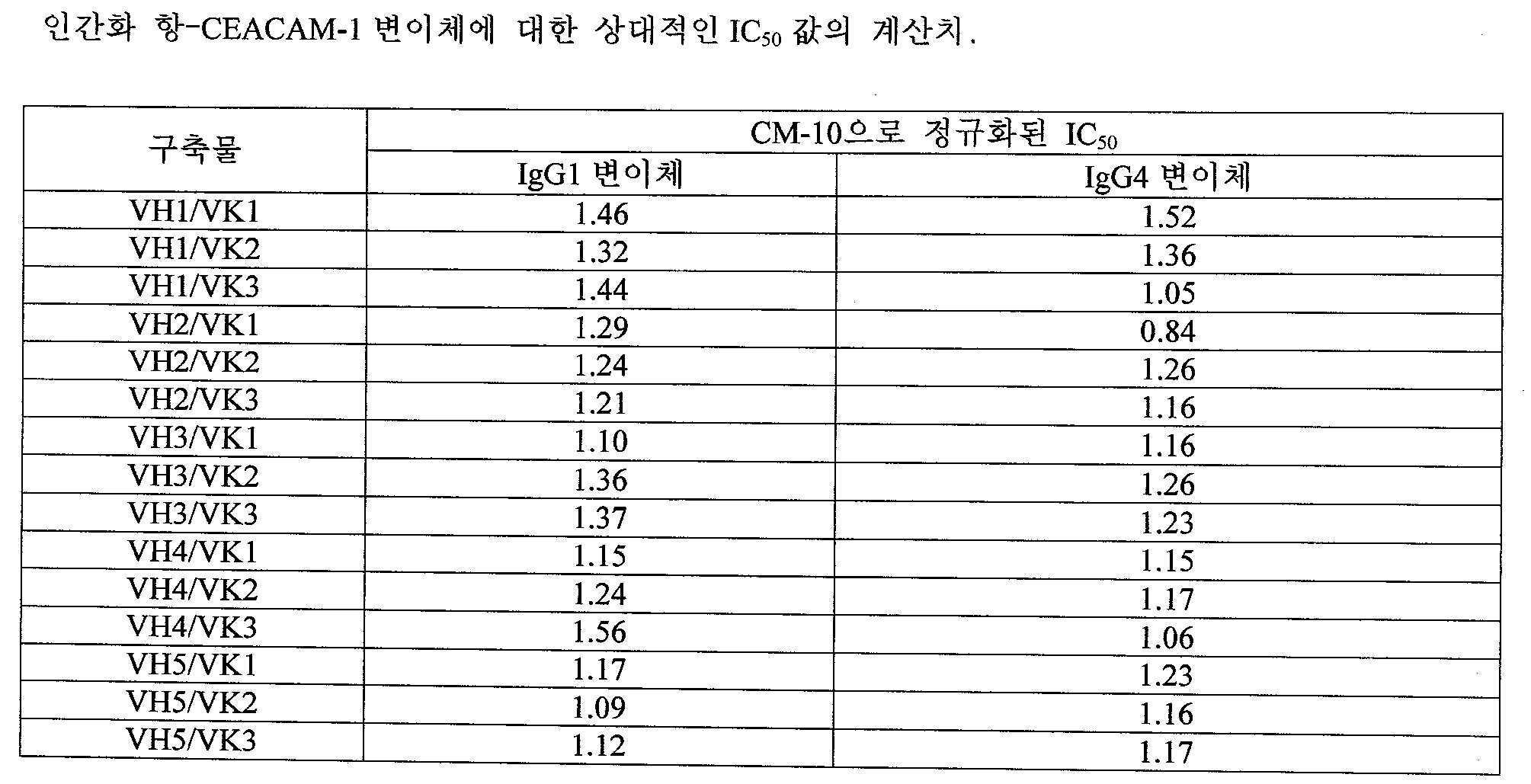 Figure 112016115324311-pct00008