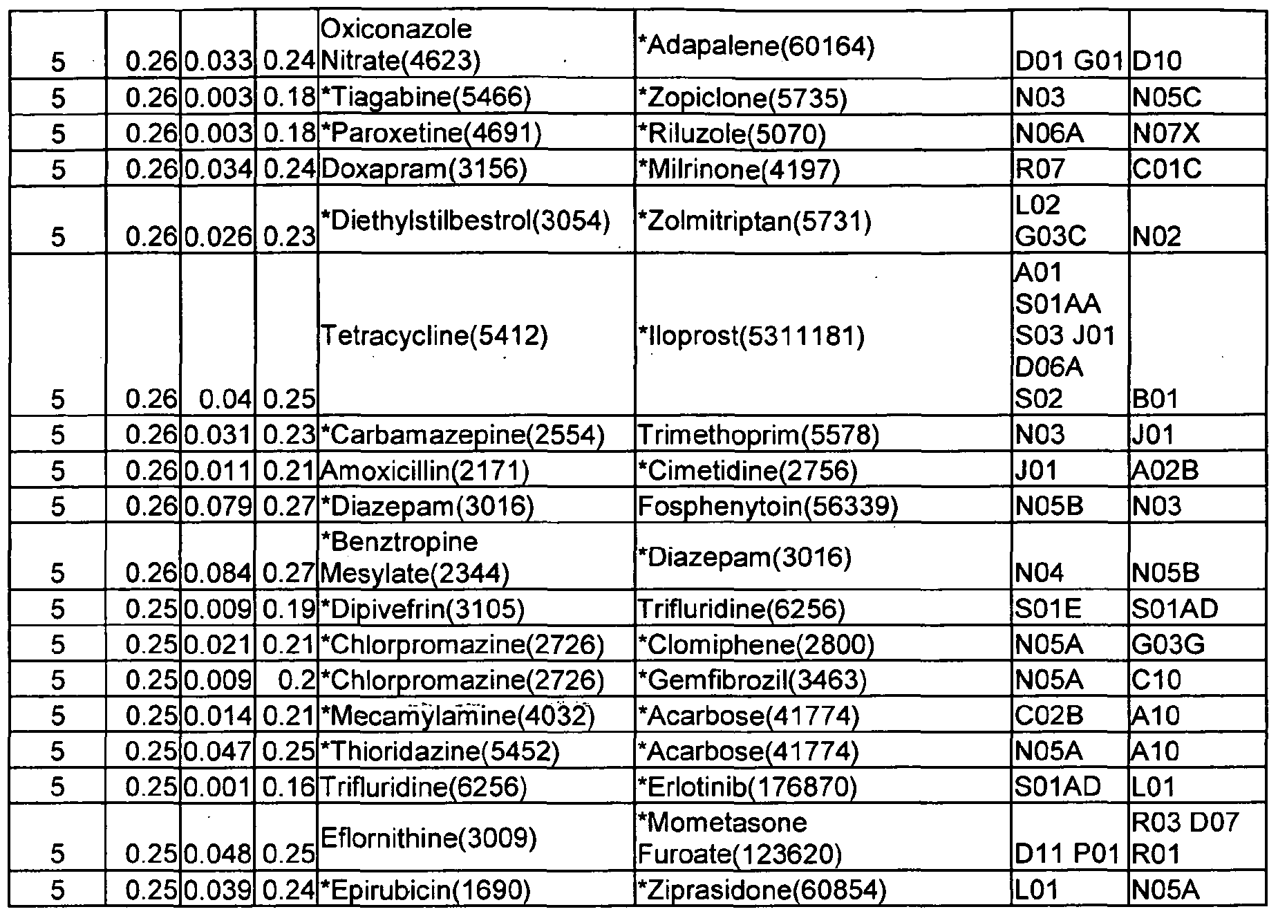 Figure imgf000110_0001