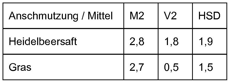 Figure imgf000023_0001