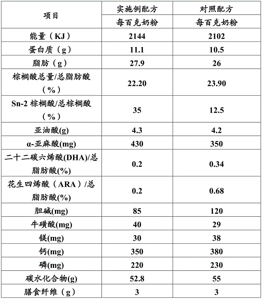 Figure BDA0002397220680000071