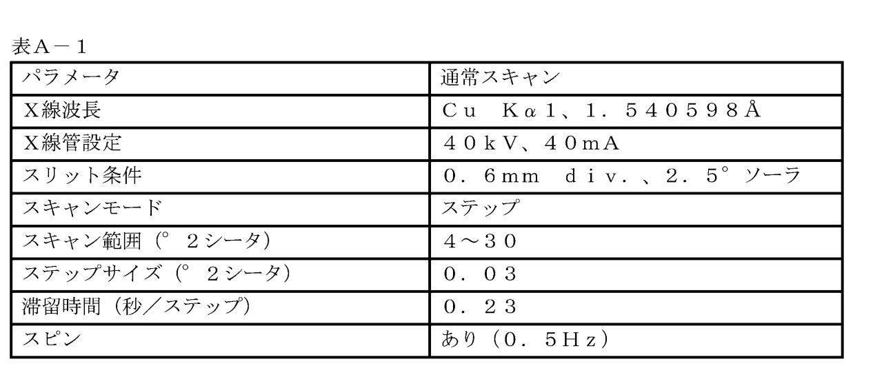 Figure 2023527412000067