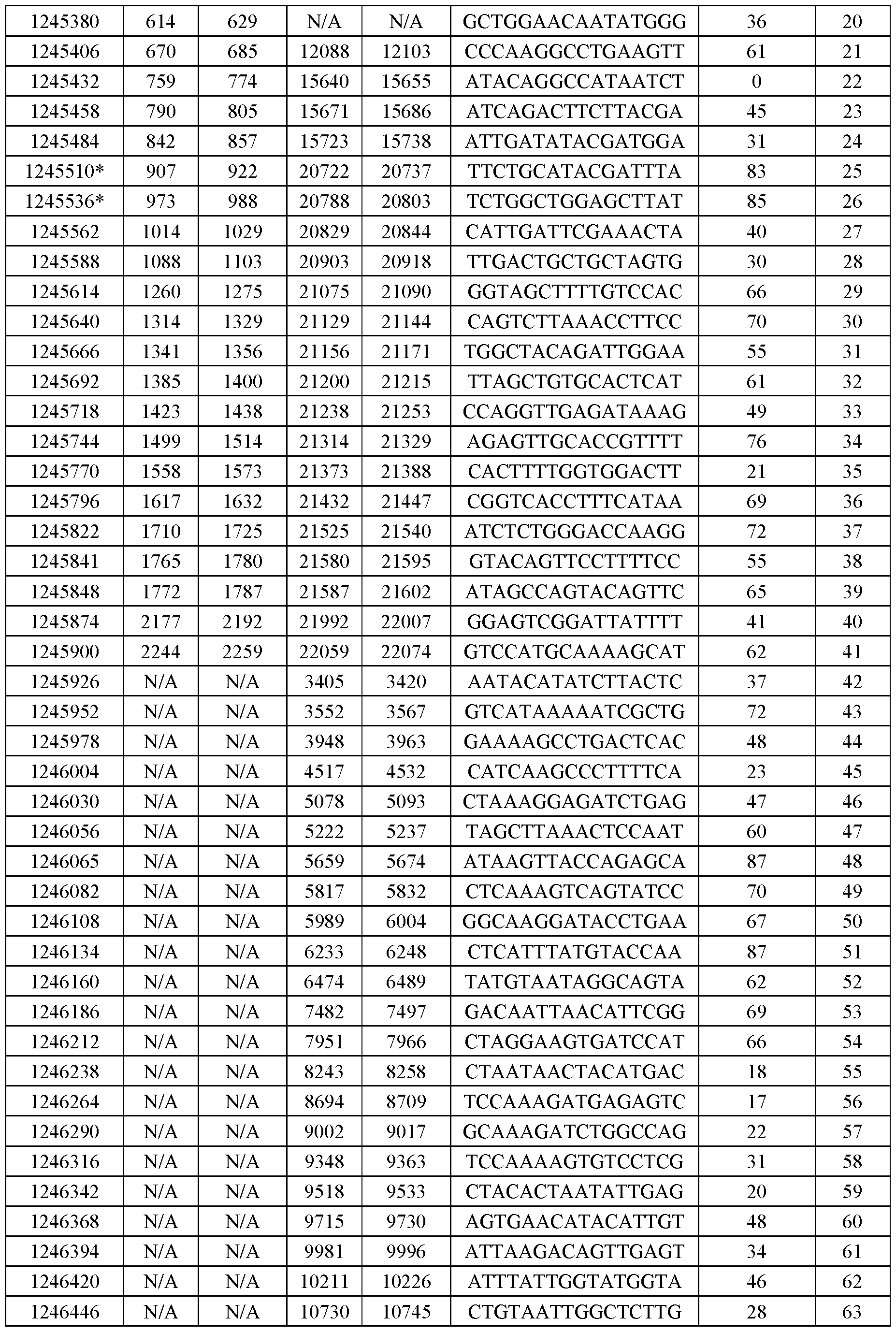 Figure imgf000133_0001