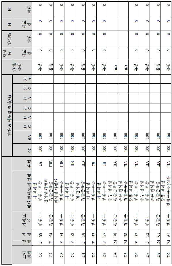 Figure 112014113174916-pct00133