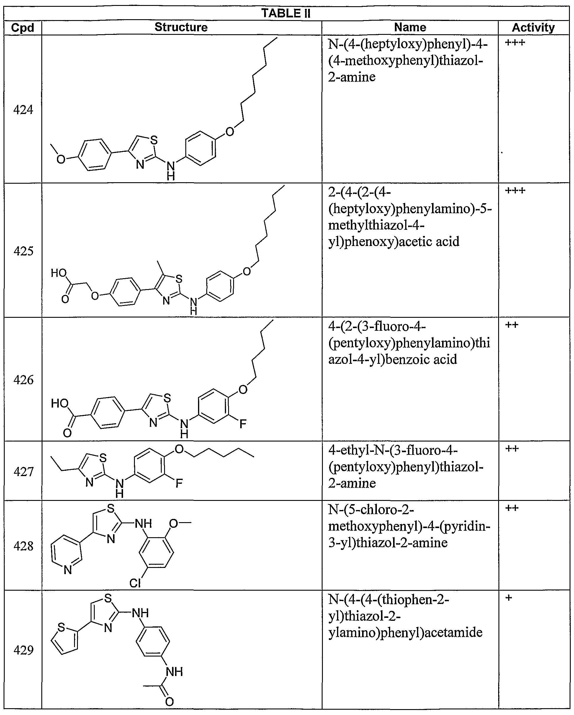 Figure imgf000131_0001