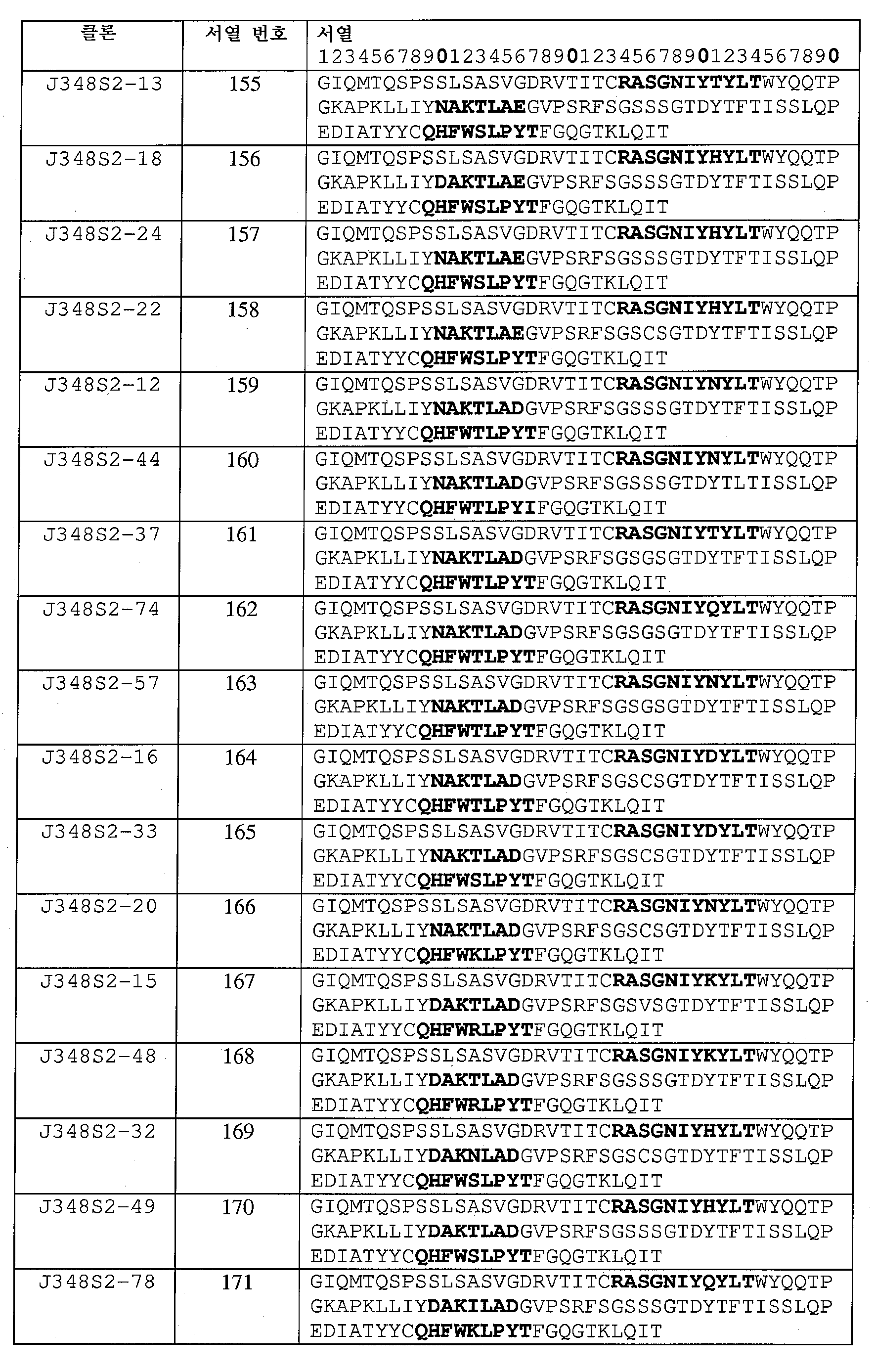 Figure 112015032492684-pat00047