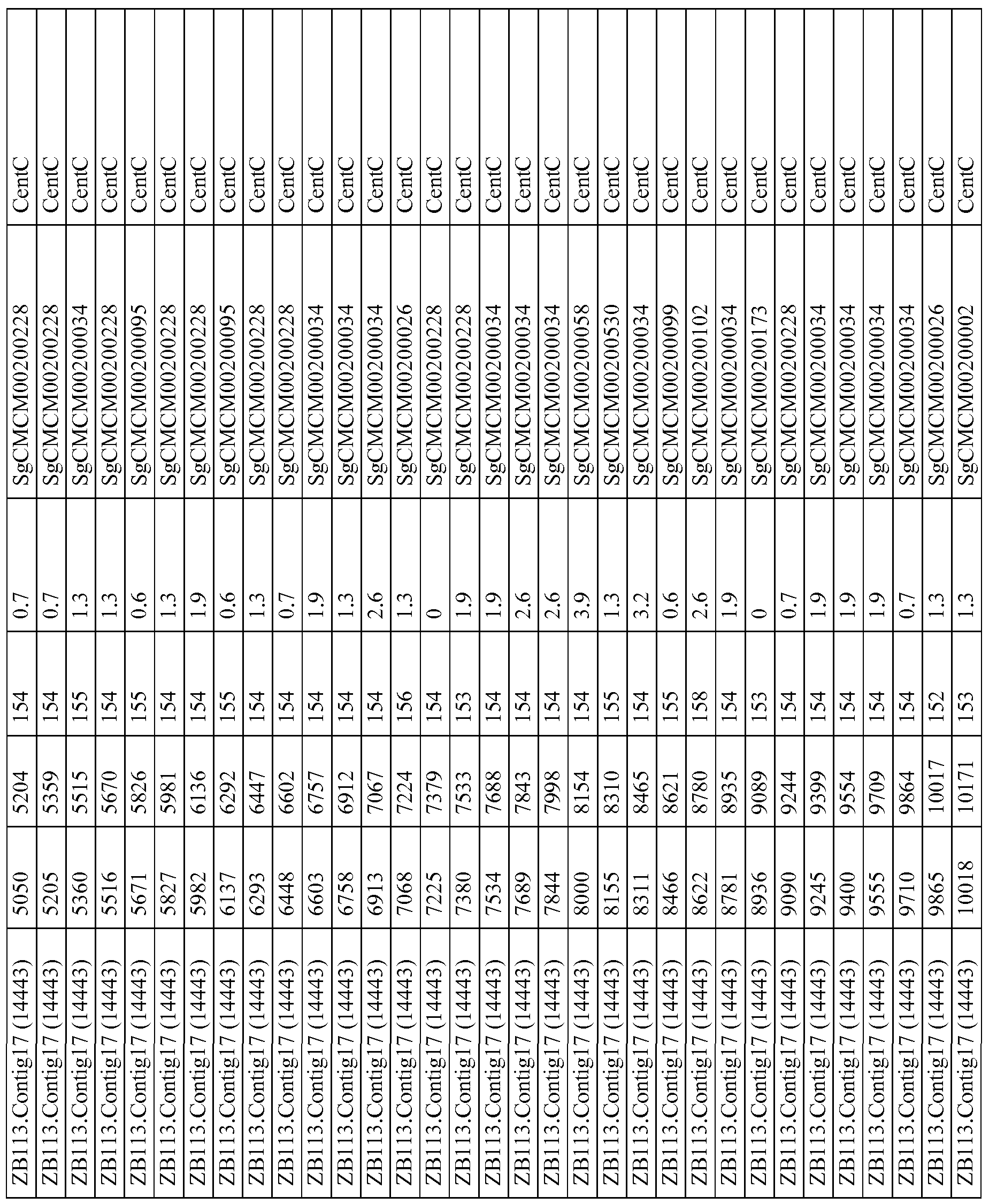 Figure imgf000140_0001