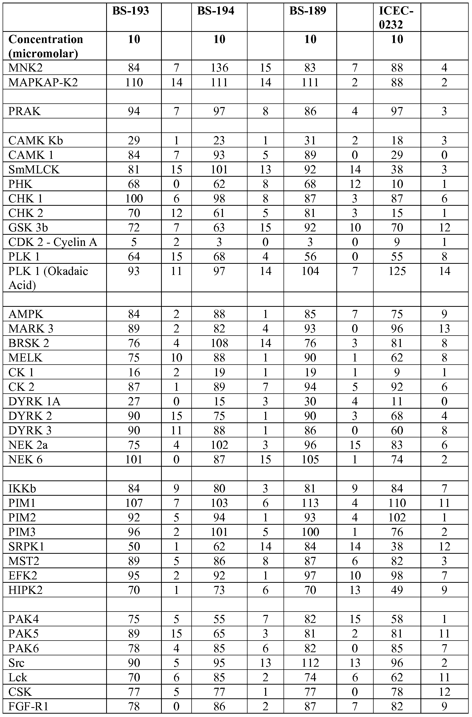 Figure imgf000165_0001