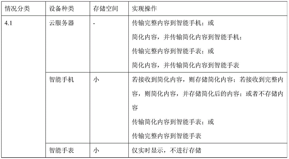 Figure GDA0003579938630000613