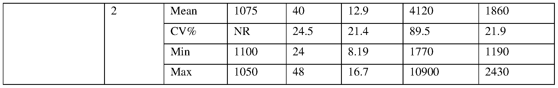 Figure imgf000105_0001