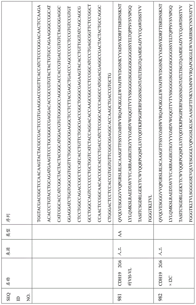 Figure BDA0000809210010002801