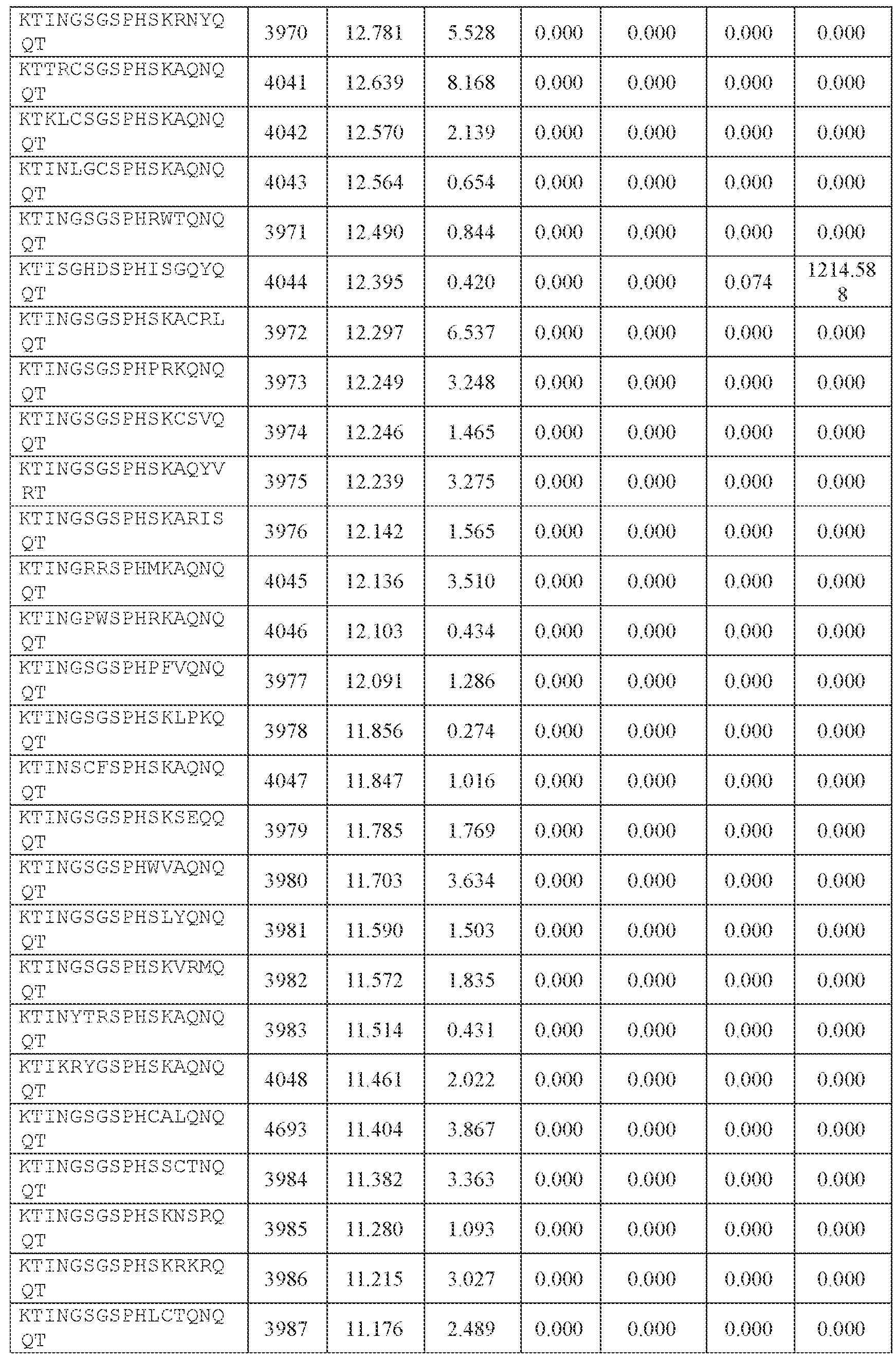 Figure imgf000380_0001