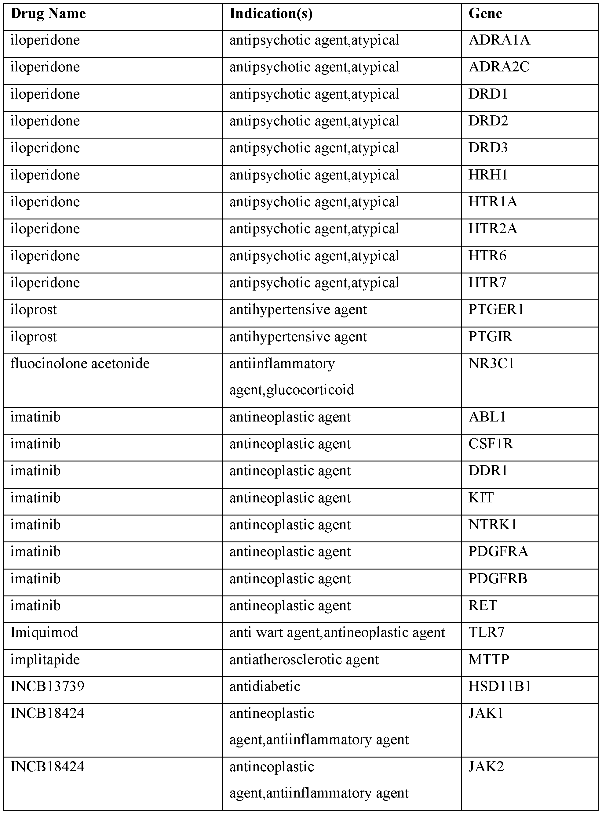 Figure imgf000305_0001