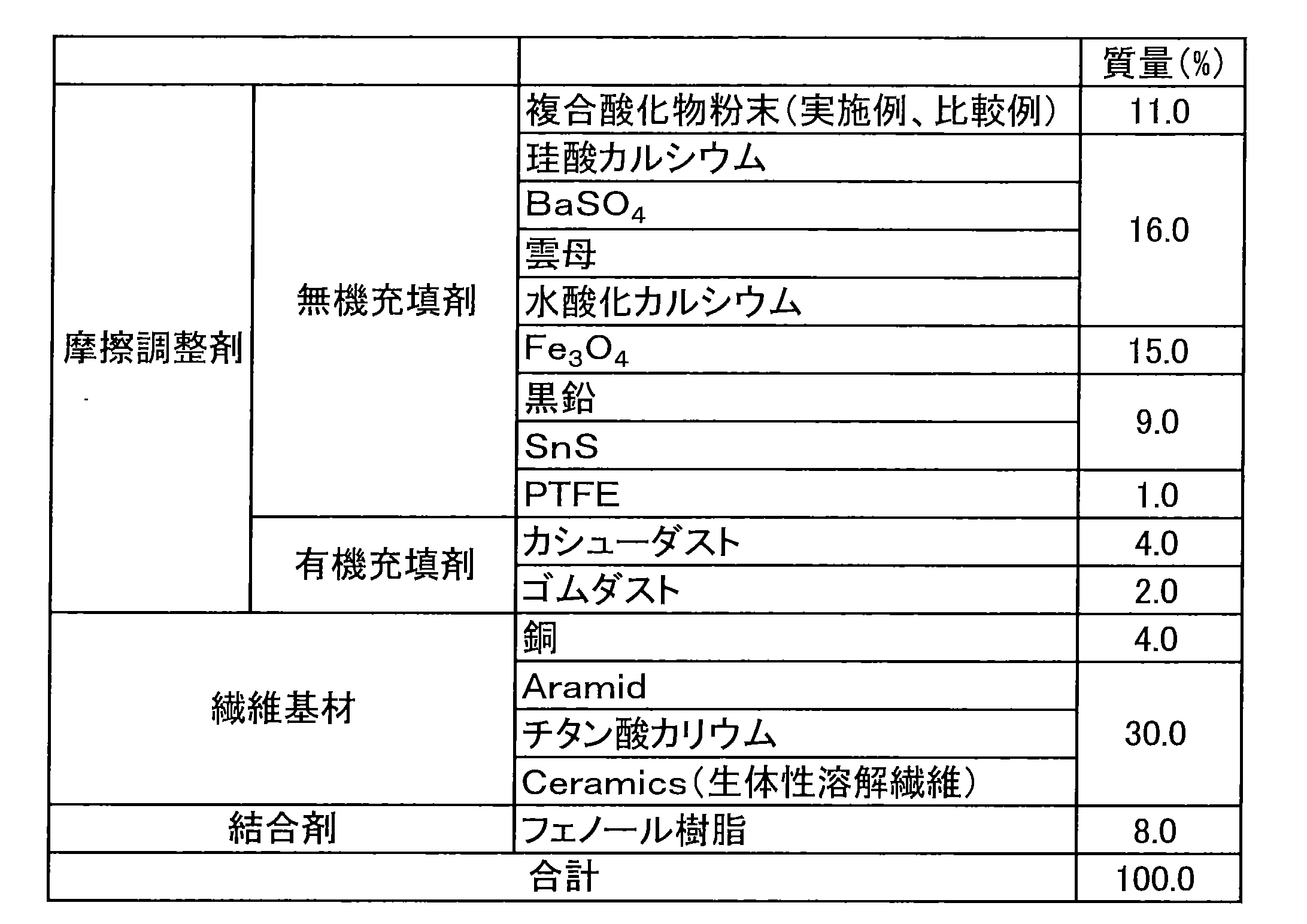 Figure JPOXMLDOC01-appb-T000002