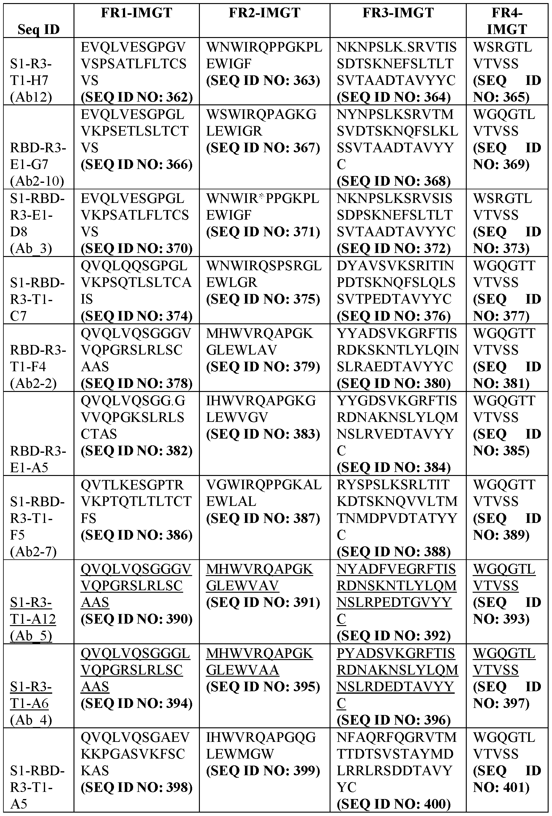 Figure imgf000097_0001