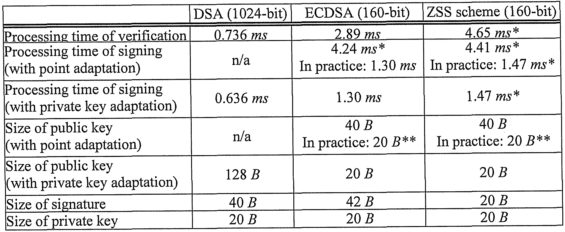 Figure imgf000051_0001