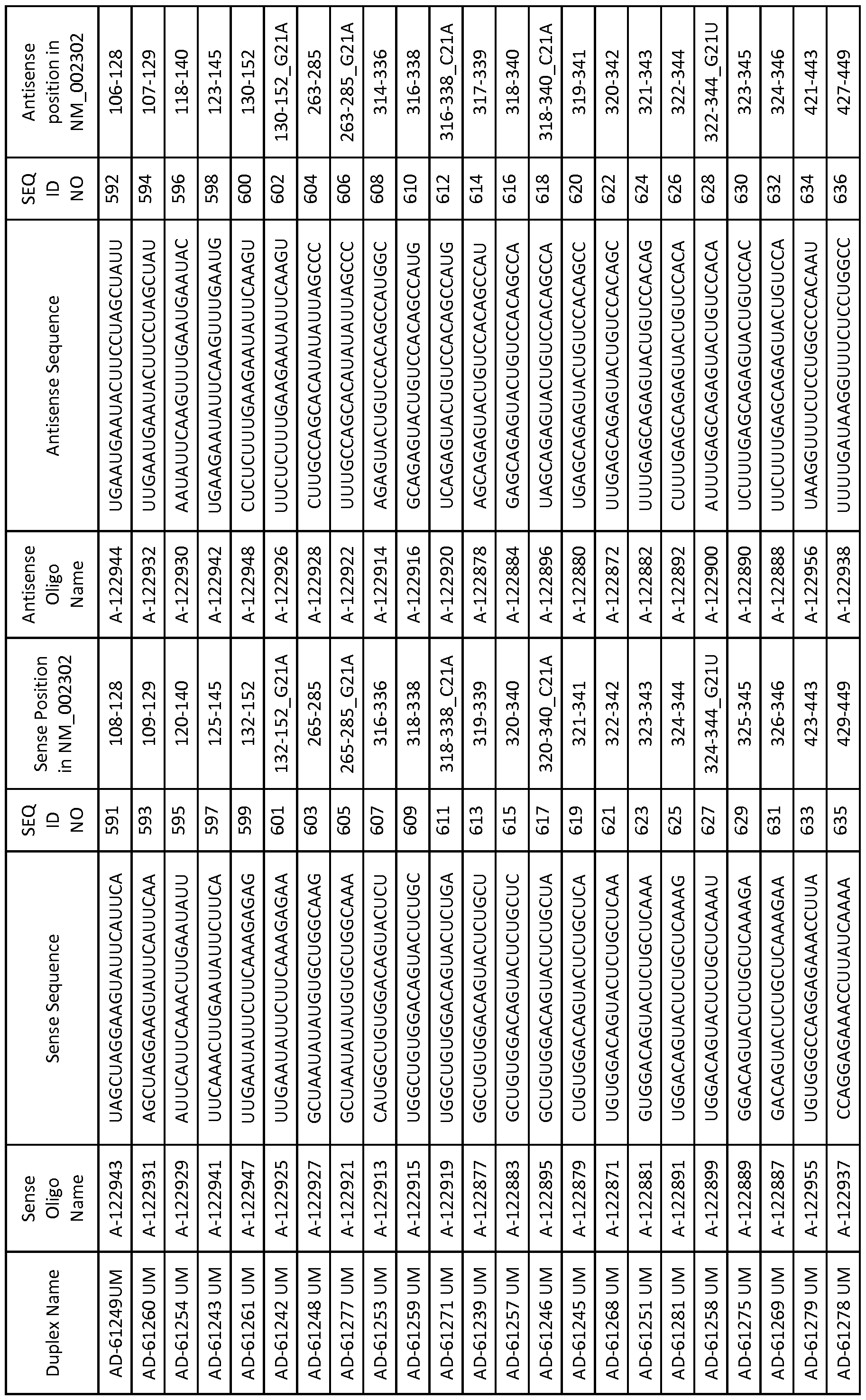 Figure imgf000147_0001