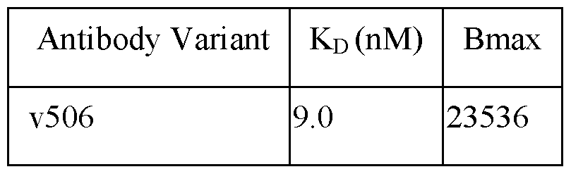 Figure imgf000128_0001