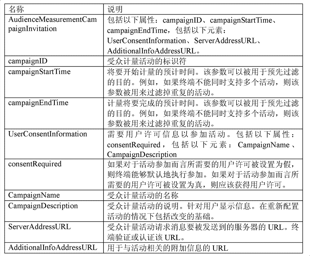 Figure BDA0000095194730000161