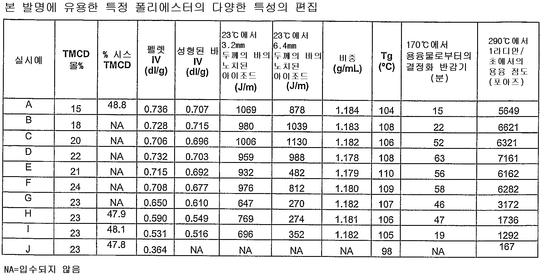Figure 112007088541928-PCT00003