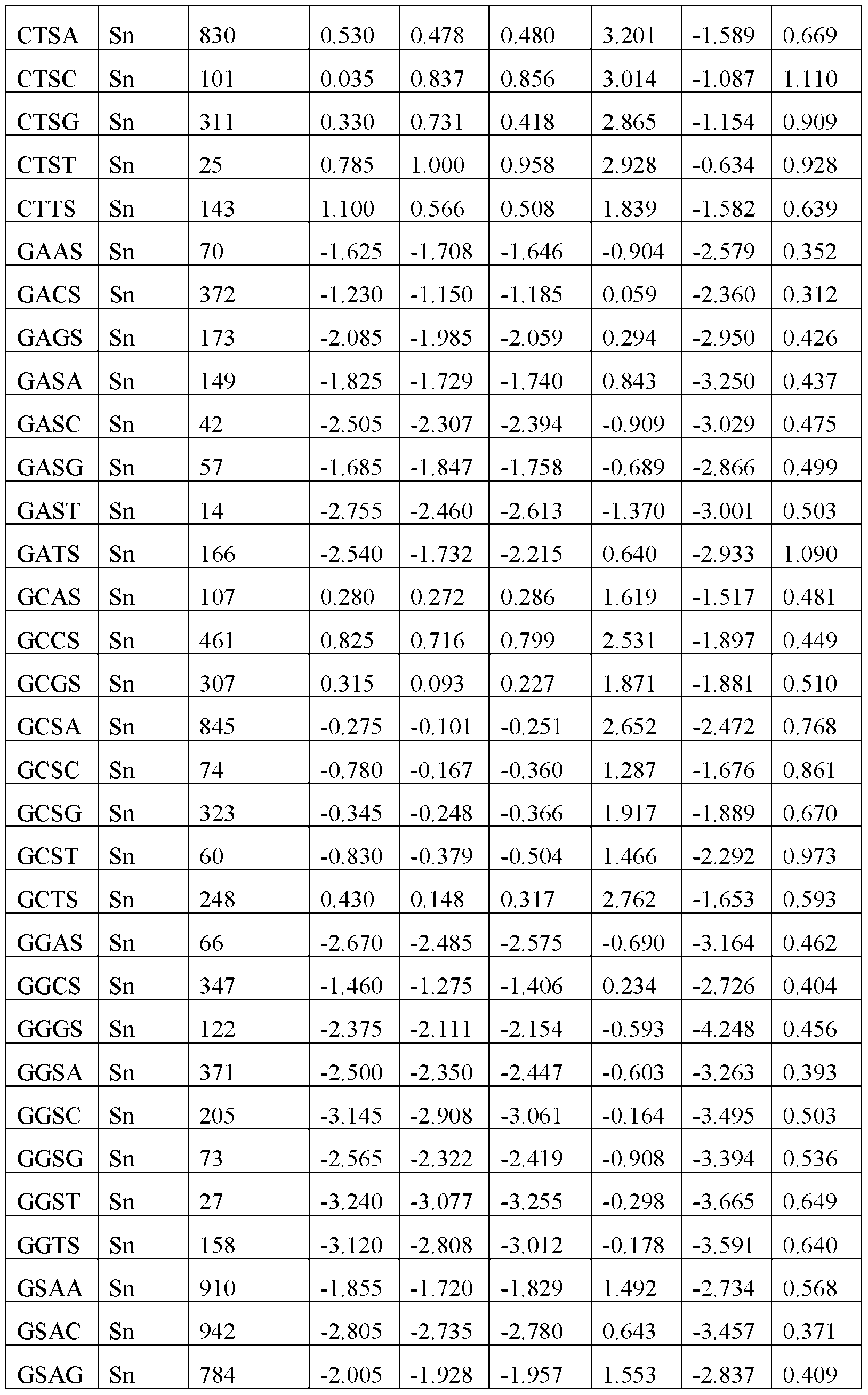 Figure imgf000126_0001