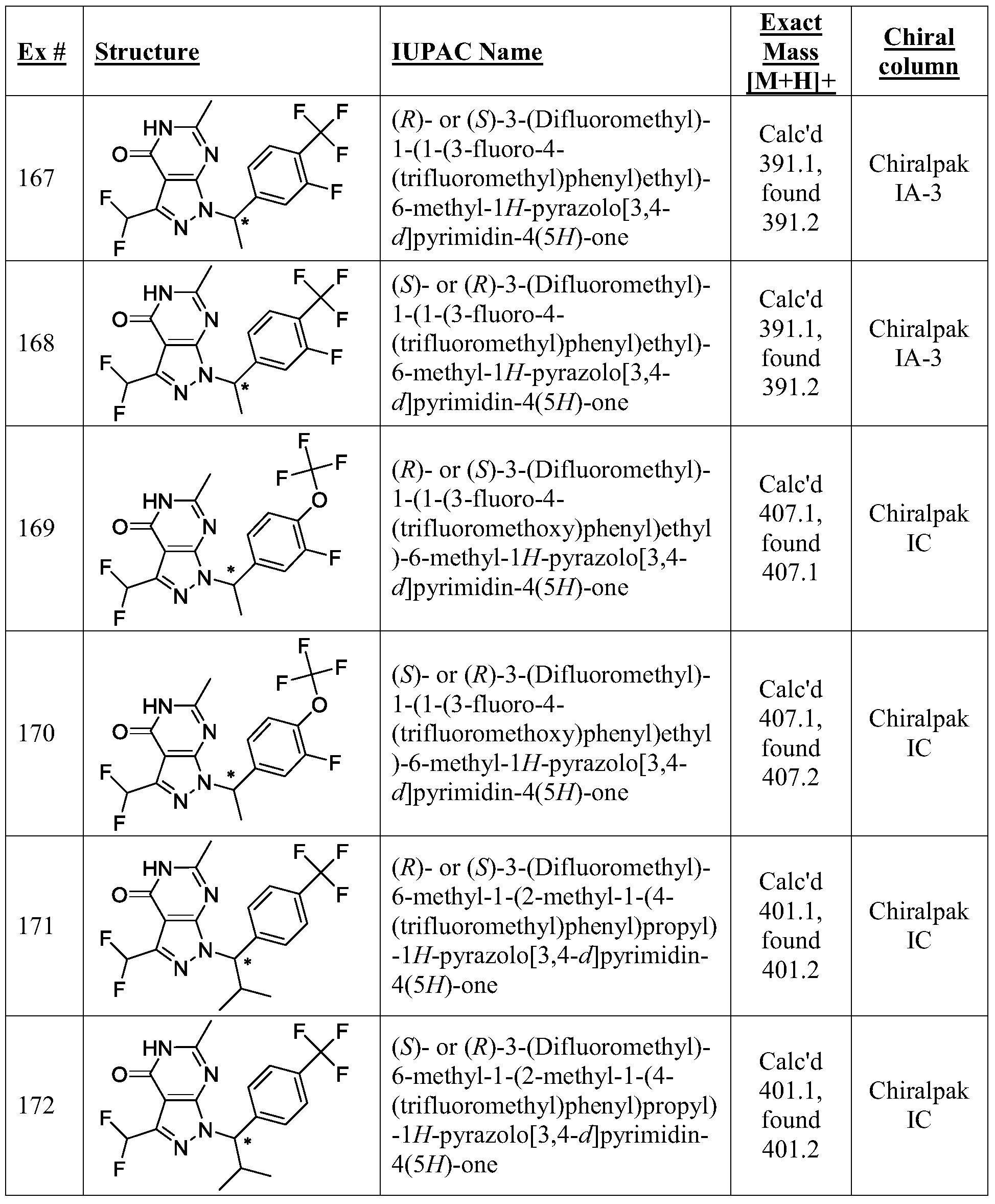 Figure PCTCN2015080267-appb-000149