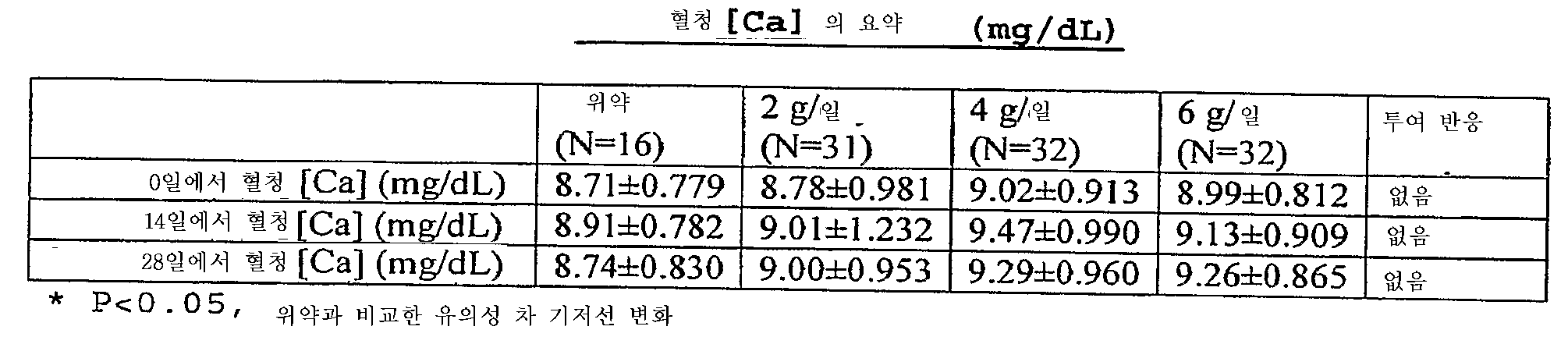 Figure 112008054599554-PCT00006