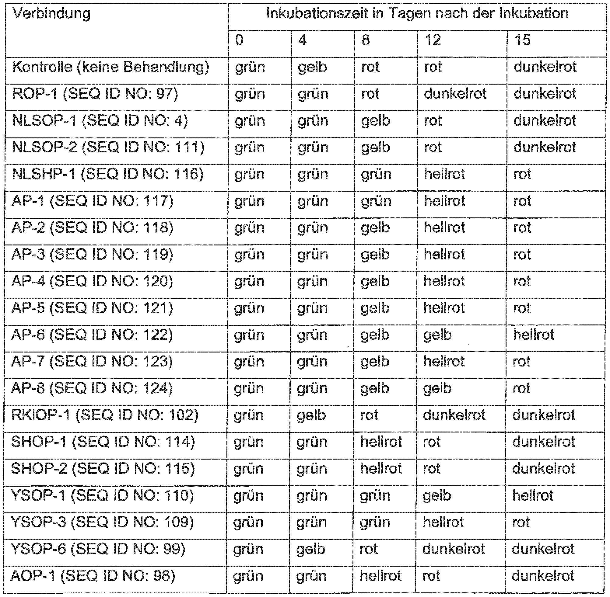 Figure imgf000086_0001