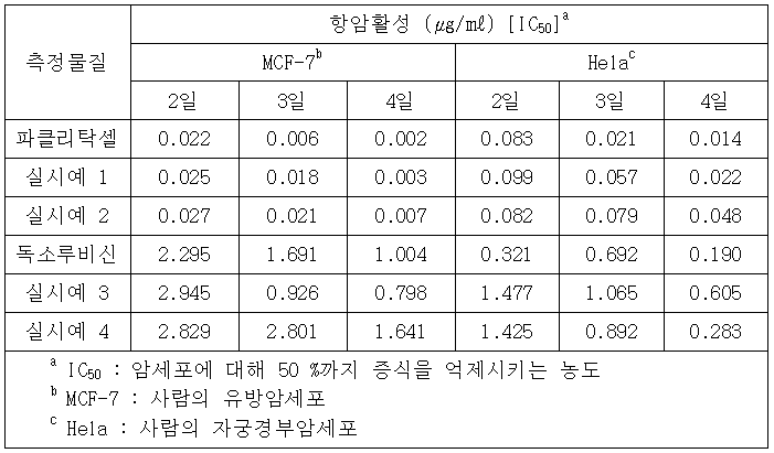 Figure 112006080131317-pat00011