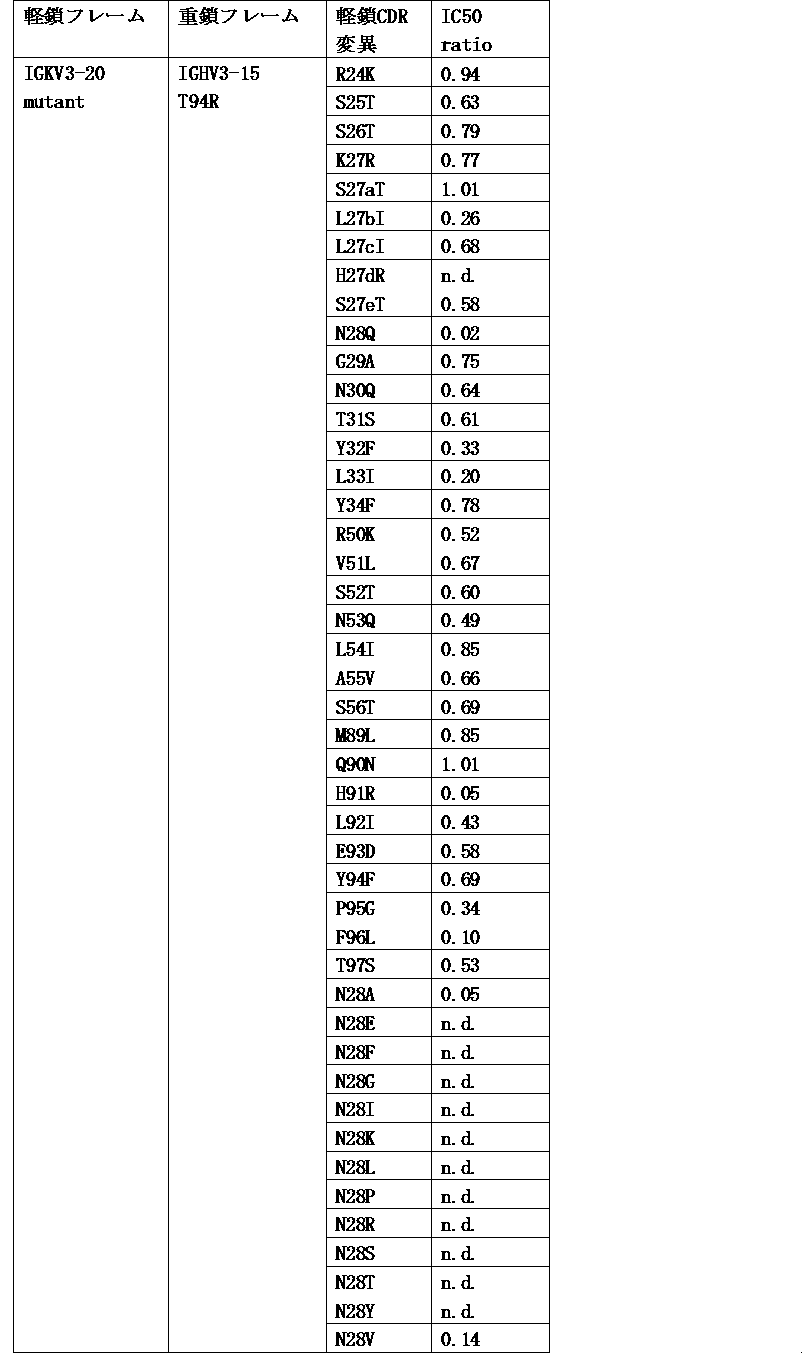 Figure JPOXMLDOC01-appb-T000010