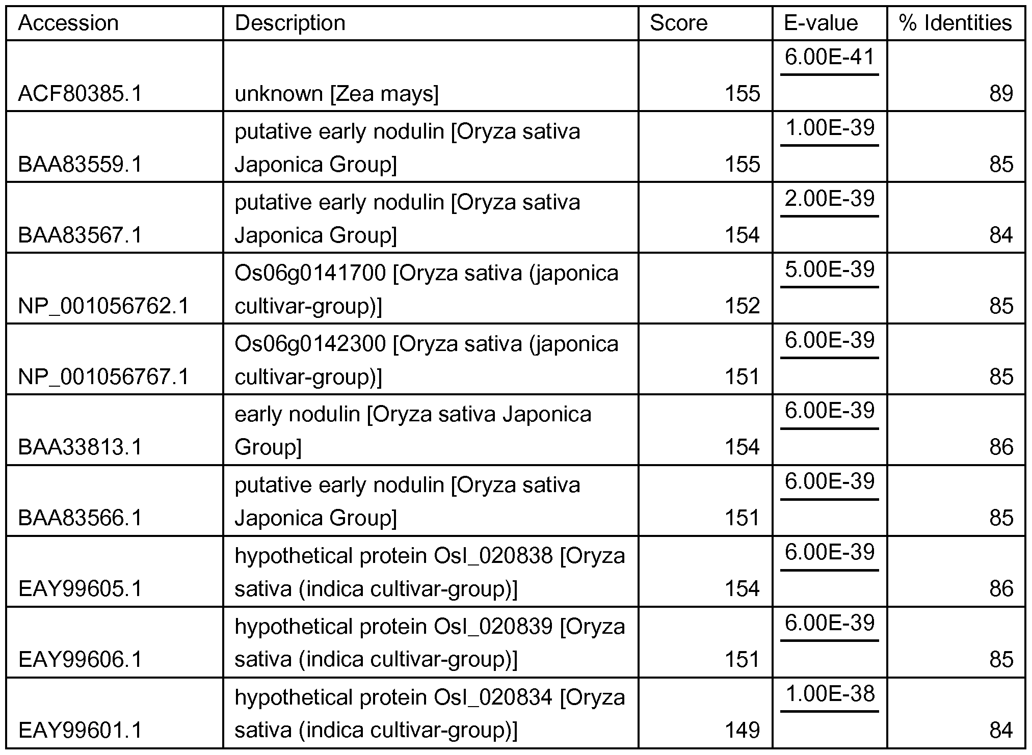 Figure imgf000133_0001