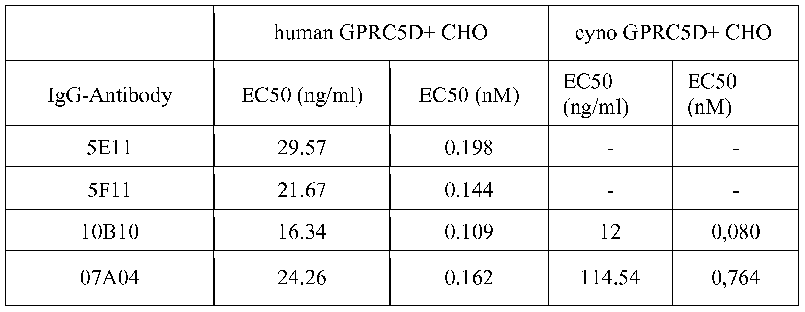 Figure imgf000159_0001