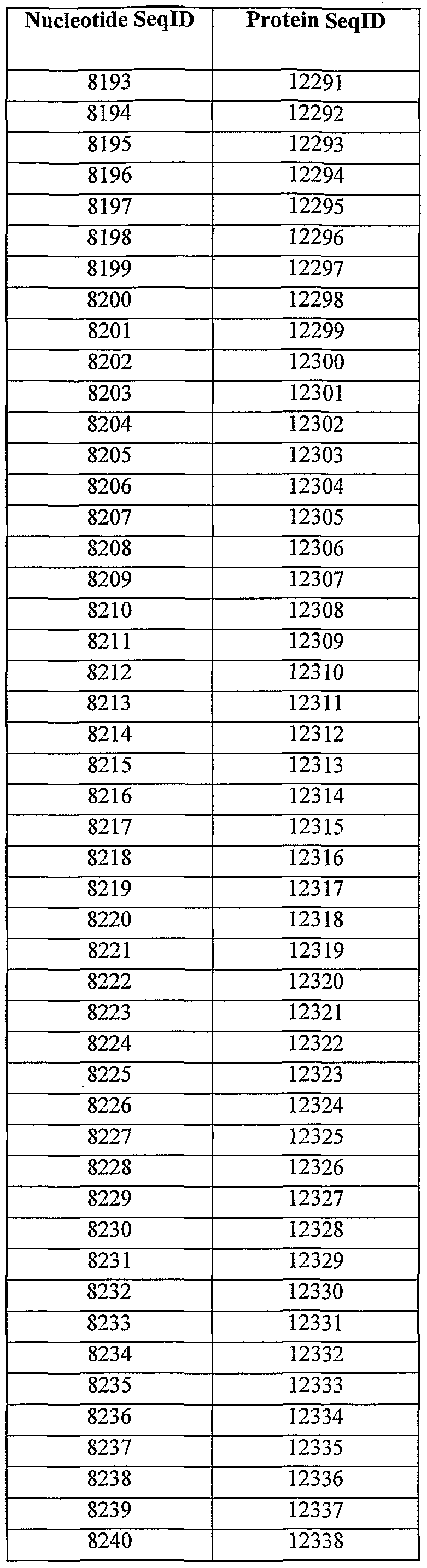 Figure imgf000279_0002
