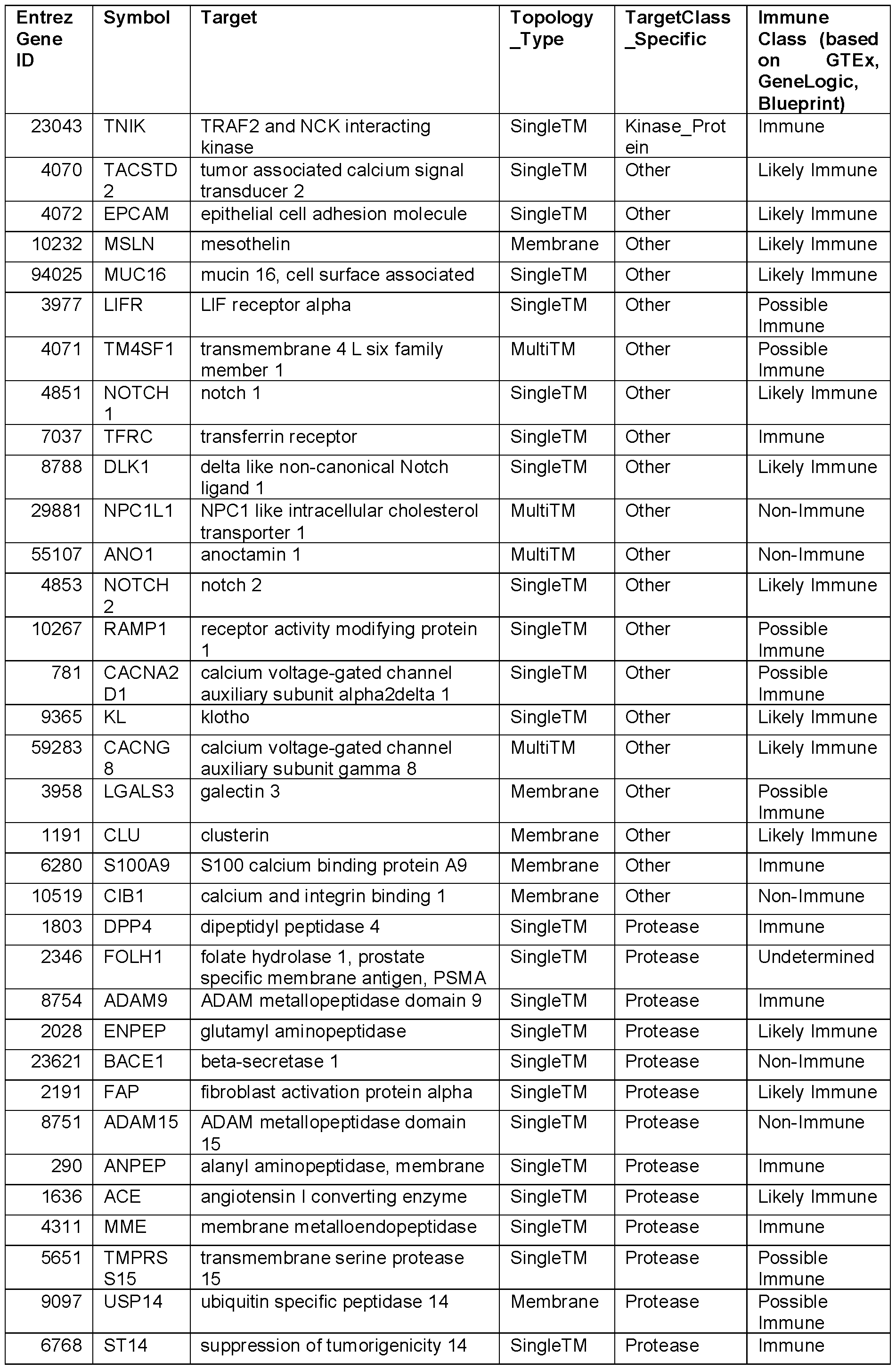 Figure imgf000152_0001