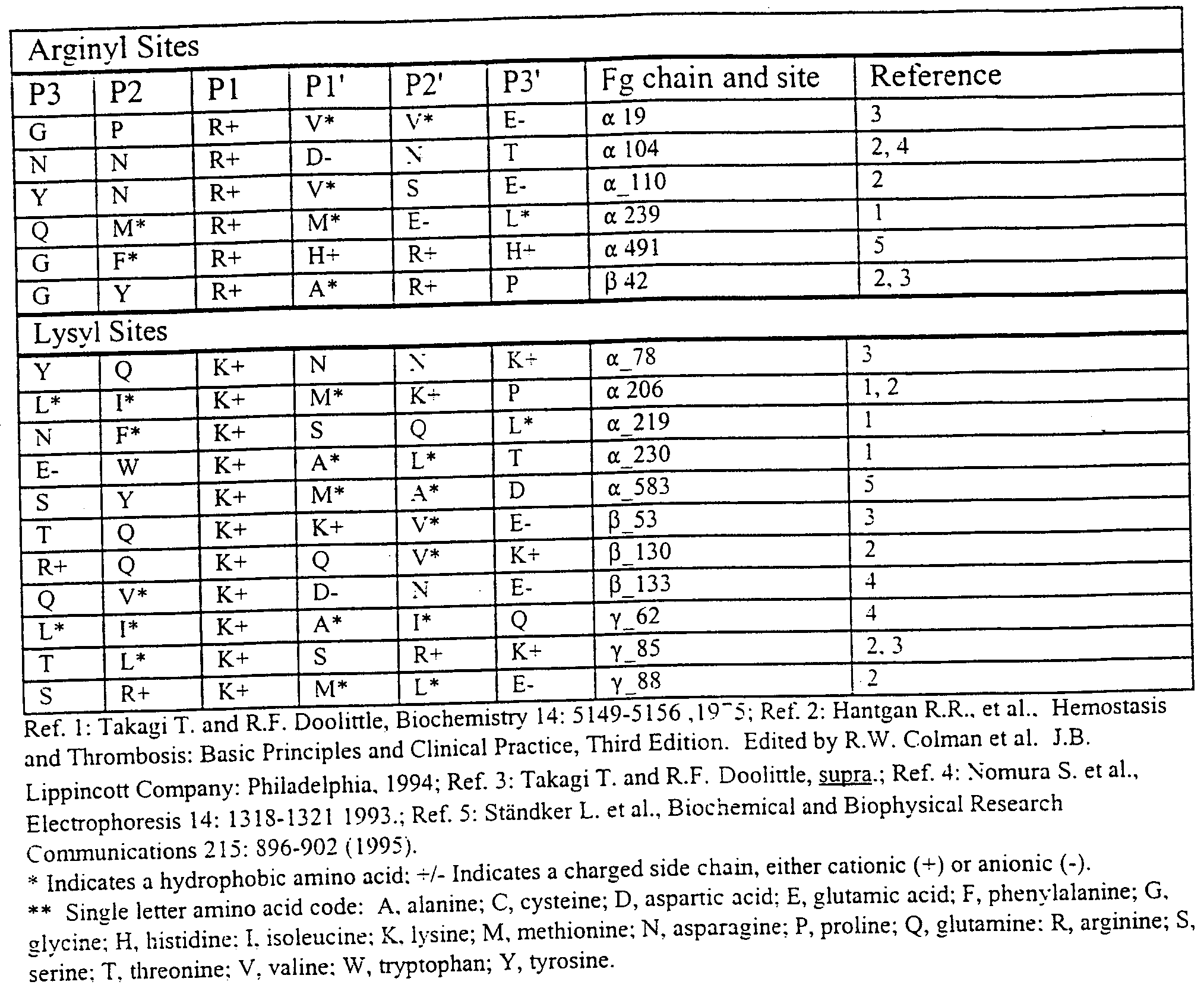 Figure imgf000046_0001