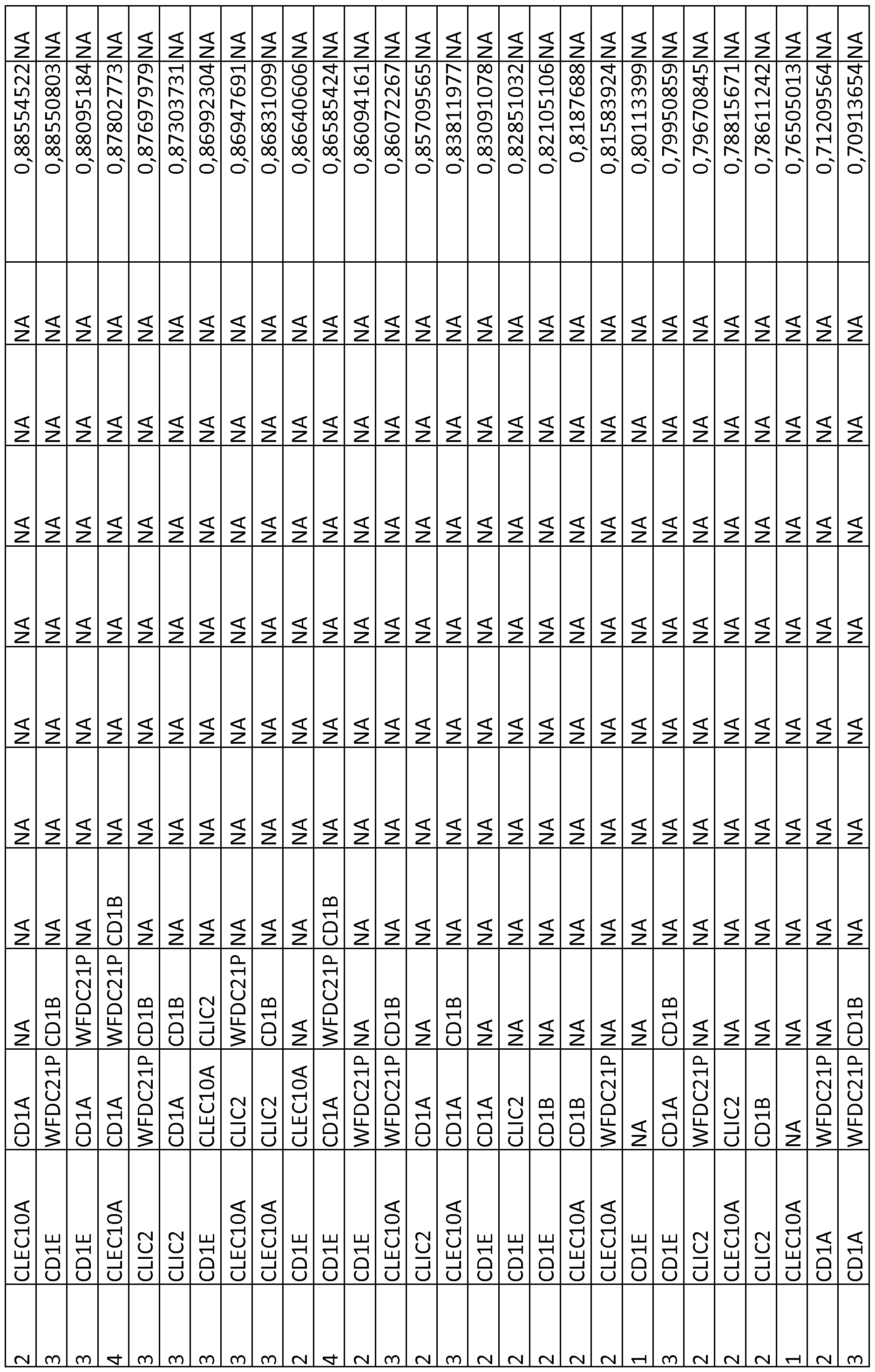 Figure imgf000147_0001