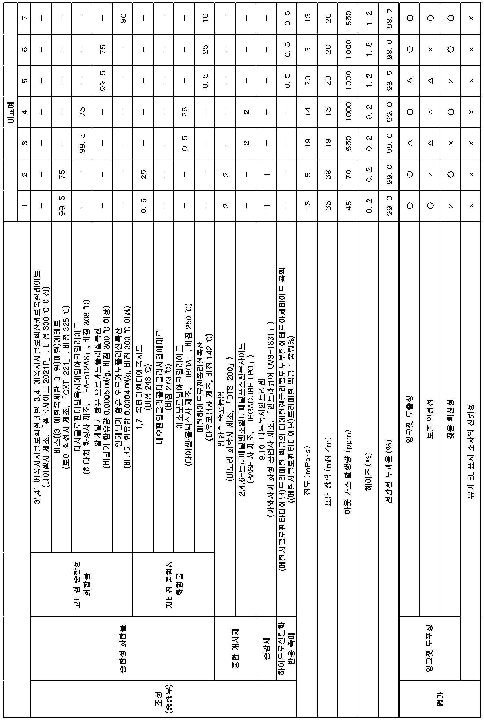 Figure 112019079619017-pct00003