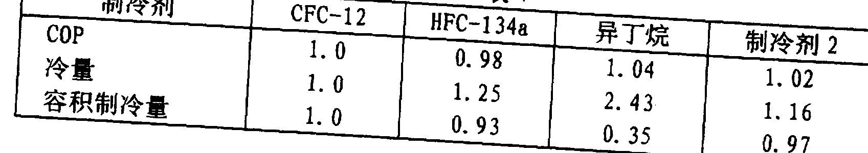 Figure imgf000008_0002