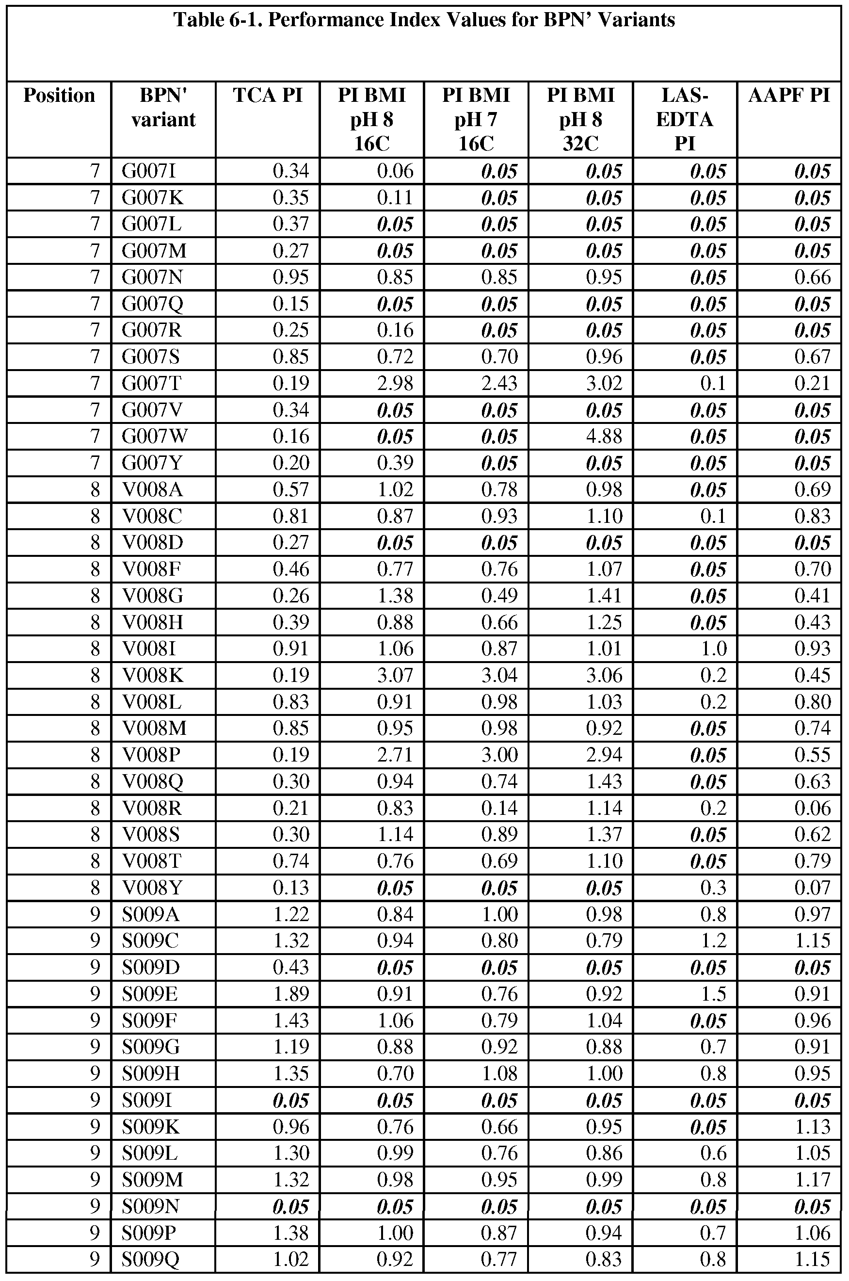 Figure imgf000103_0001