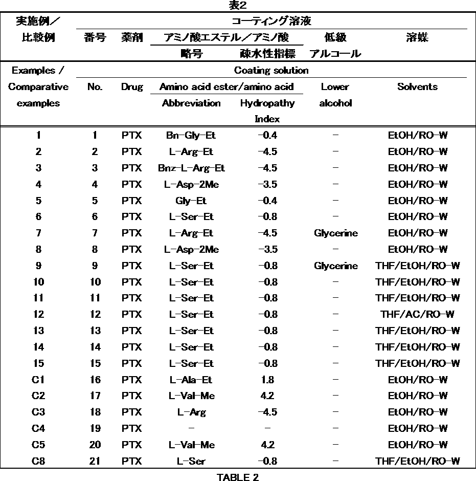 Figure JPOXMLDOC01-appb-T000005