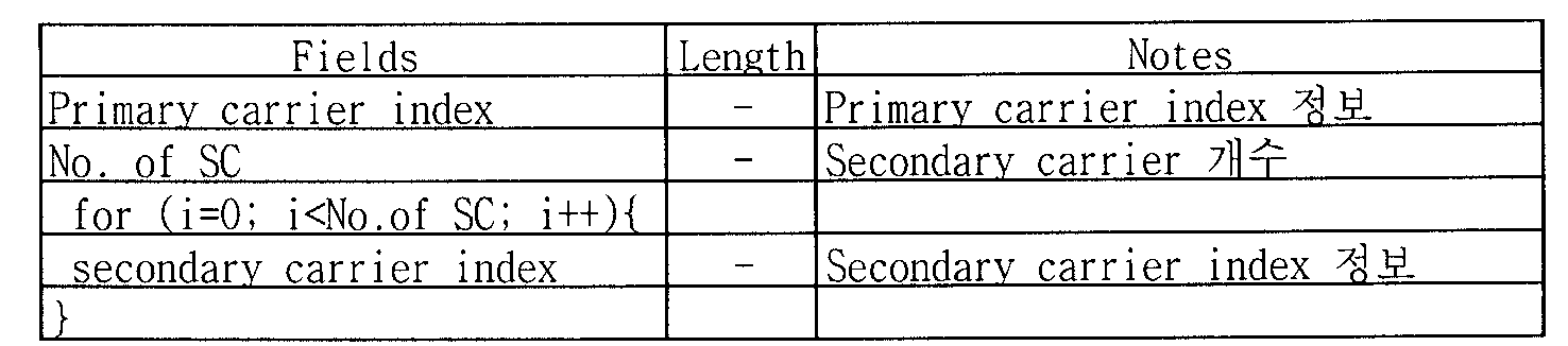 Figure PCTKR2009005945-appb-T000008