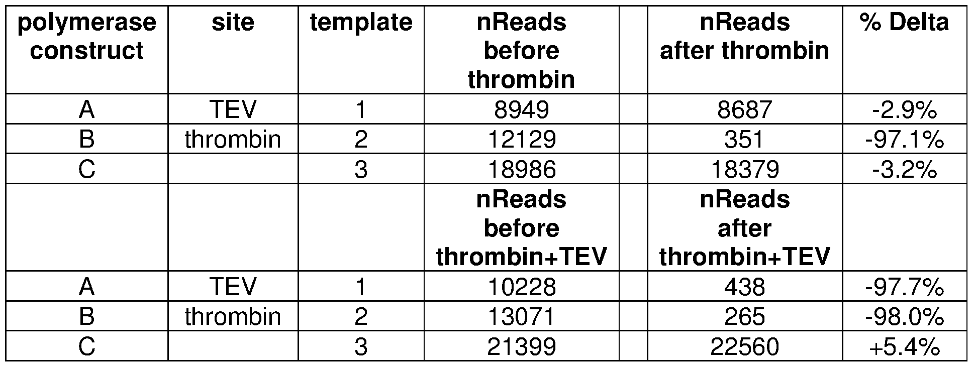 Figure imgf000121_0001