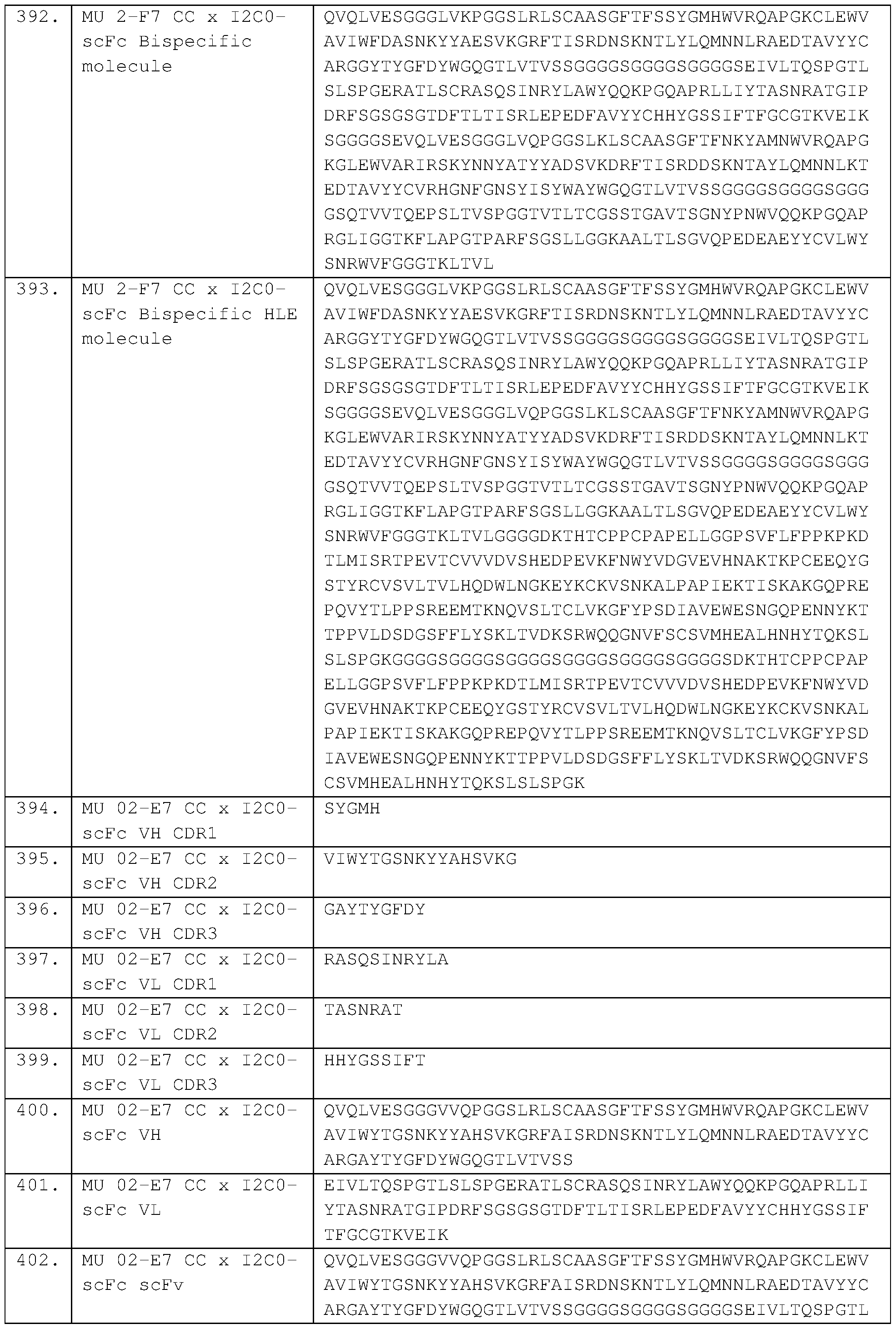 Figure imgf000137_0001