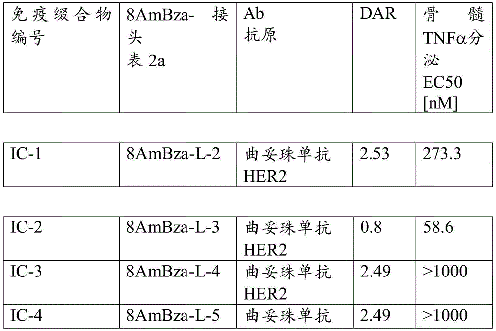 Figure BDA0003652151060000871