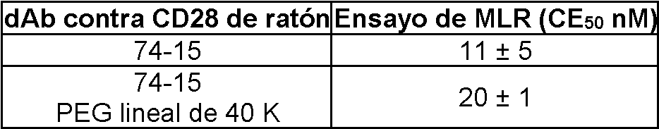 Figure imgf000143_0002