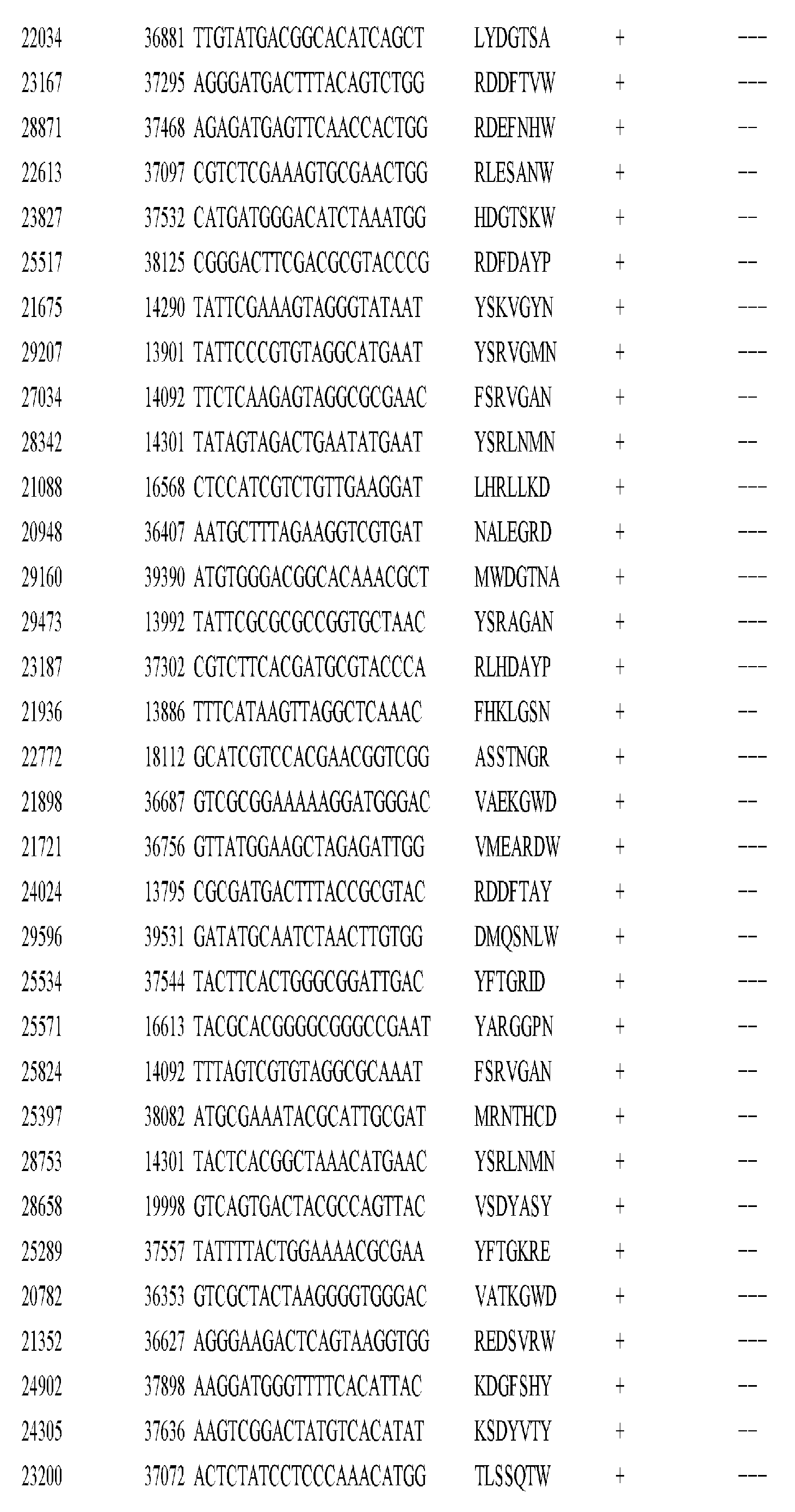Figure imgf001205_0001