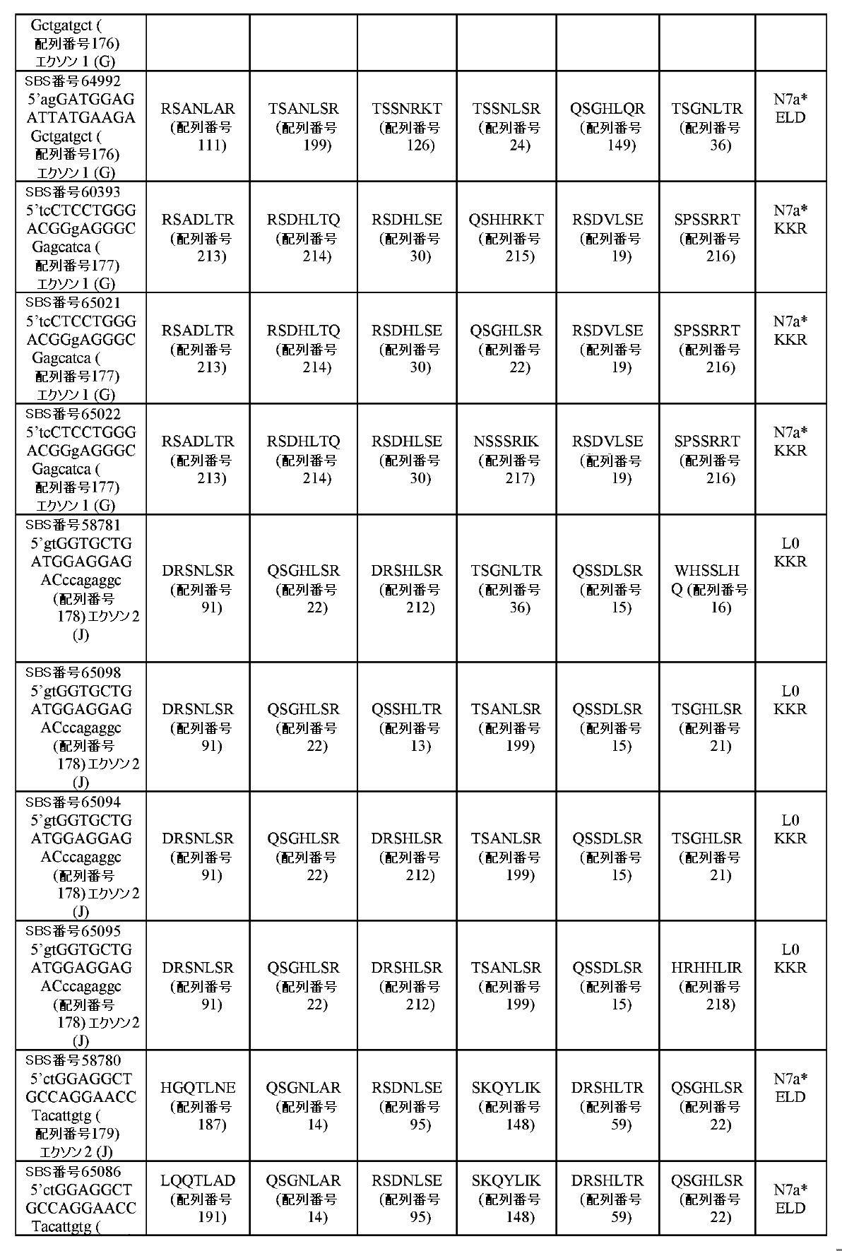 Figure 0007256739000013